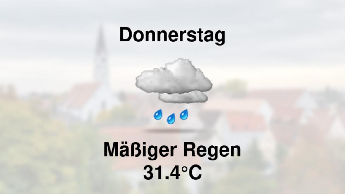Wetter übermorgen