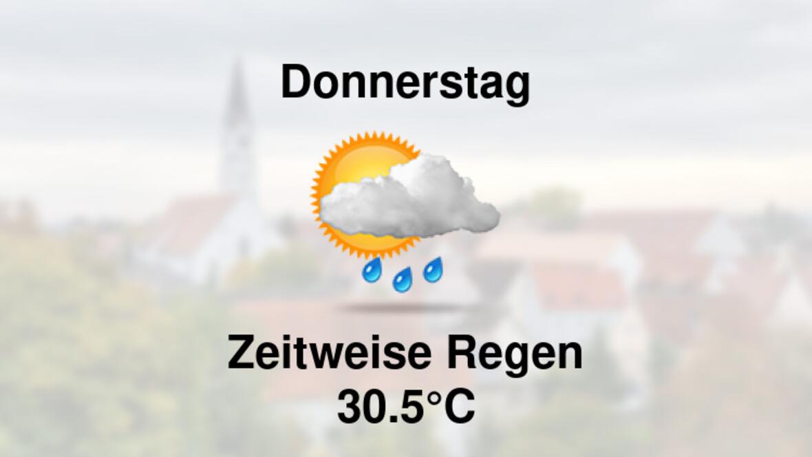 Wetter übermorgen