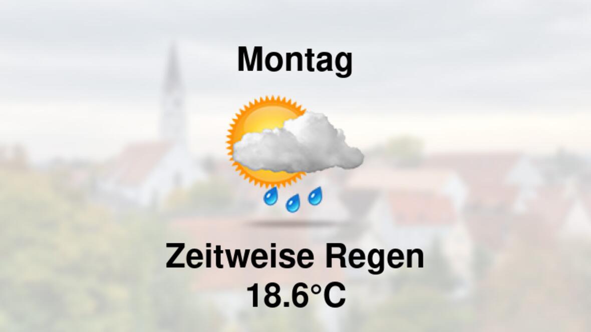 Wetter übermorgen