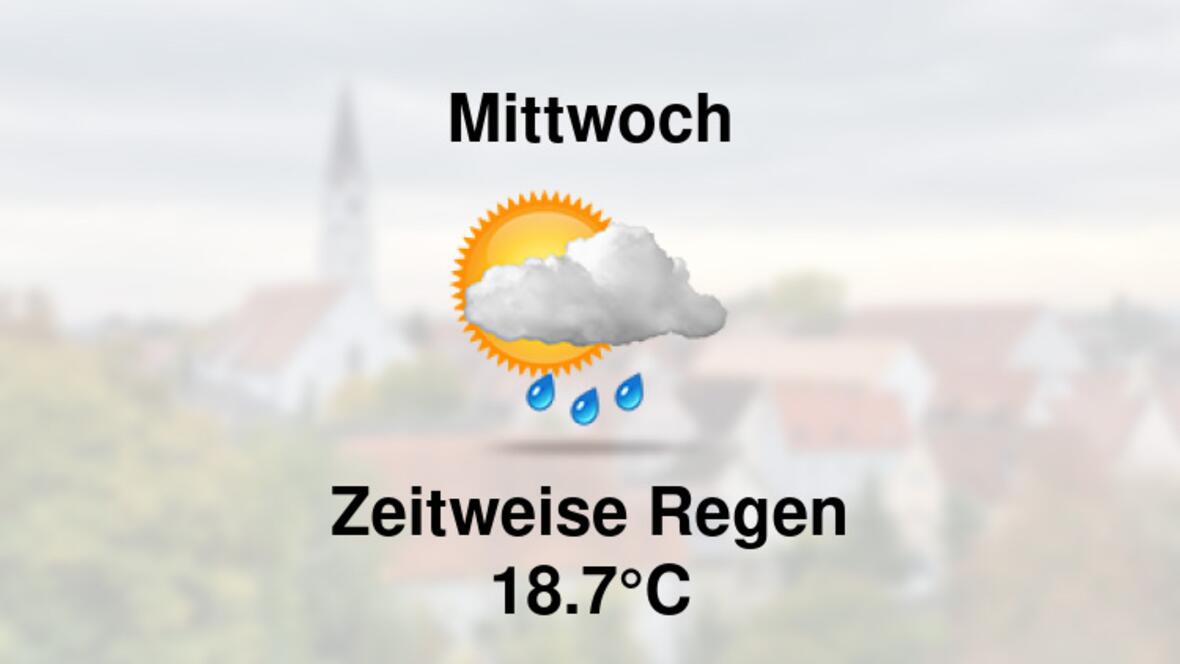 Wetter übermorgen