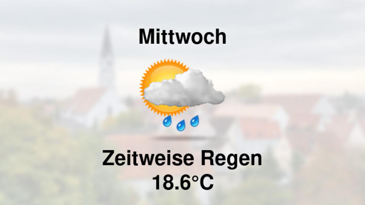 Wetter übermorgen